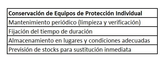 Conservación de Equipos de portección individual