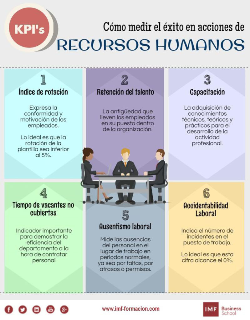 indicadores recursos humanos