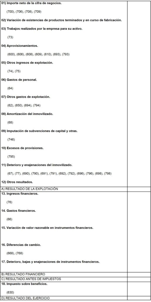 perdidas y ganancias