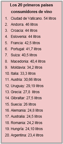 20-primeros-paises-consumidores-vino