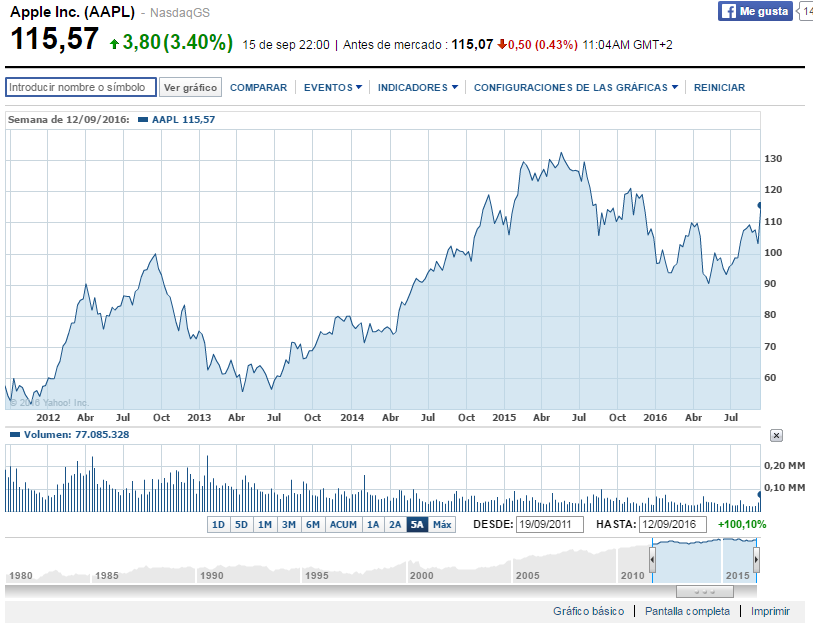 apple-finanzas-2