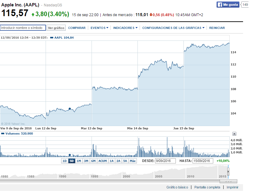 apple-finanzas