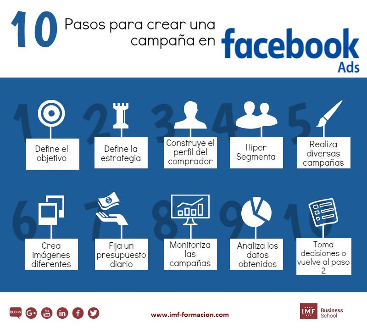 pasos campana facebook ads