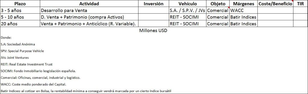 guión decisión de invertir