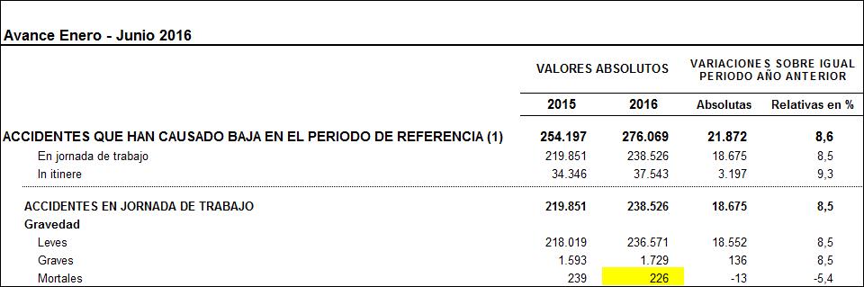informe-accidentes-laborales 2016