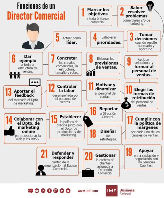 funciones director comercial marketing