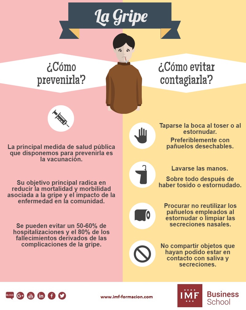 la gripe, sintomas y como evitar su contagio