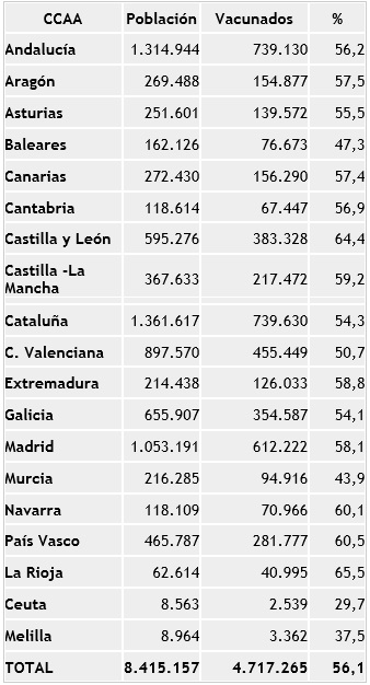 vacunacion-antigripal-espana