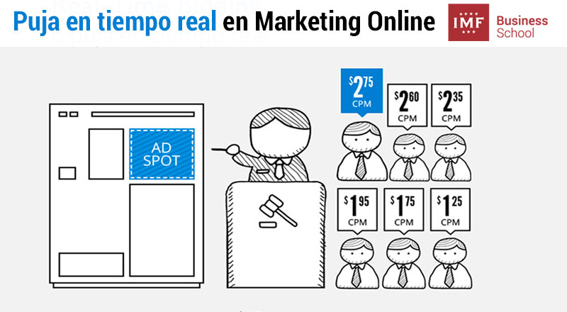 rtb real time bidding