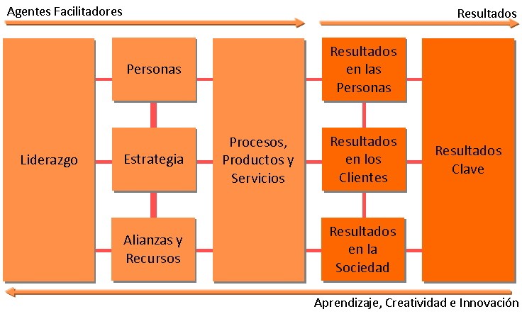 El modelo EFQM de Excelencia, calidad 