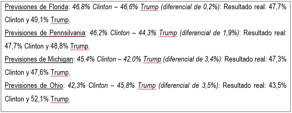 previsiones electorales de EEUU