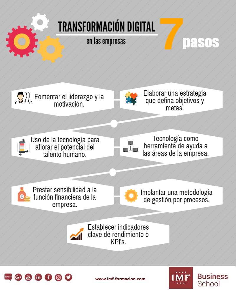 transformacion-digital-empresas