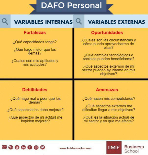DAFO-personal-infografia