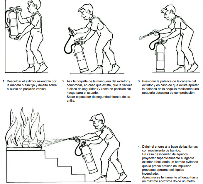 pasos extinguir fuego