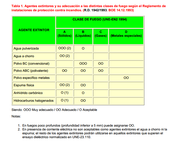tabla
