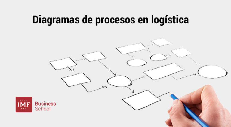 los diagramas de proceso en el sector logistica
