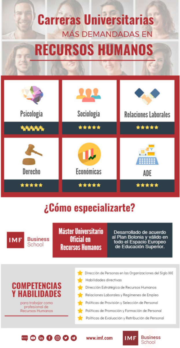 carreras mas demandadas en recursos humanos