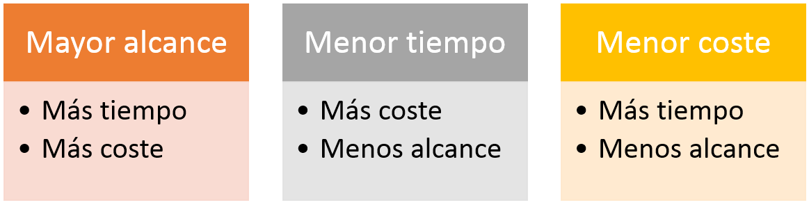 Planificación de proyectos