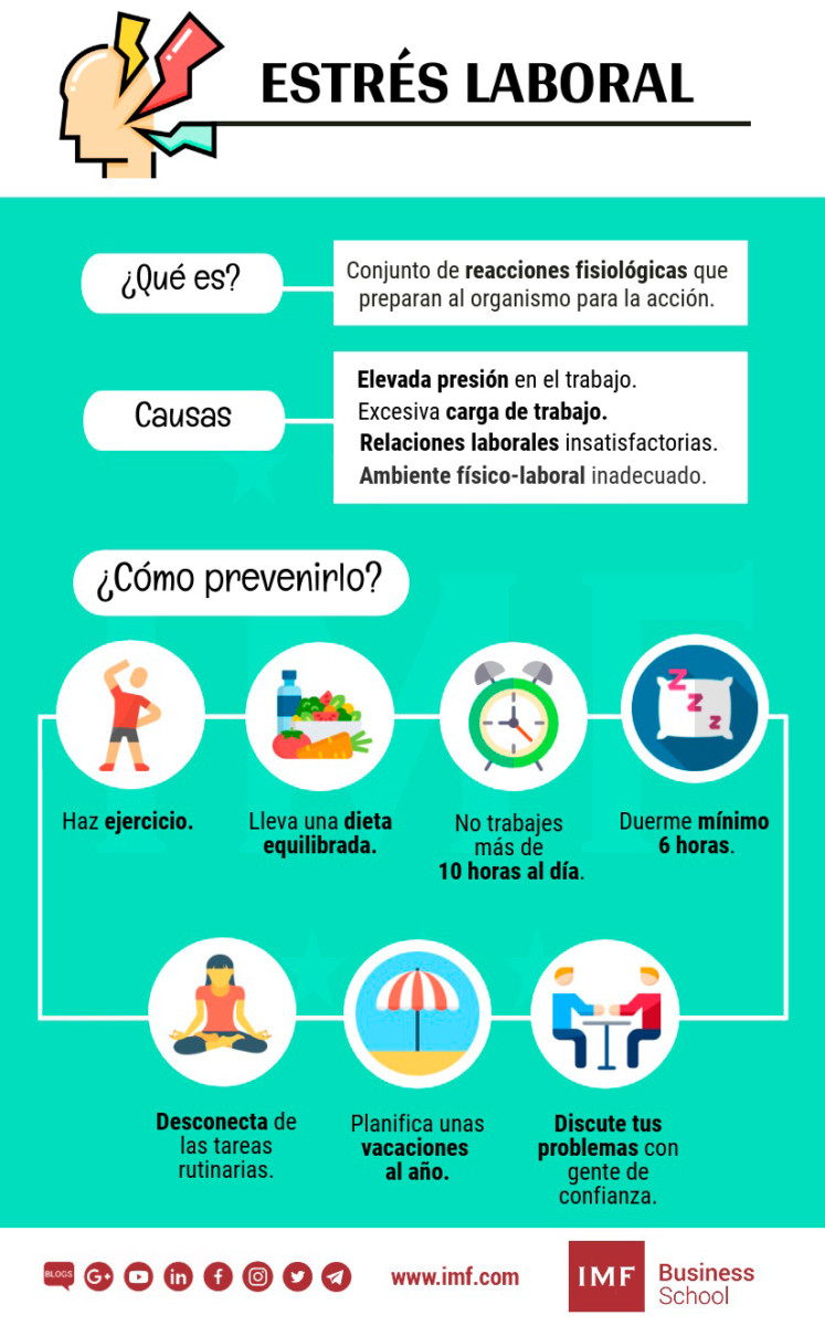 Infografía sobre cómo evitar el estrés laboral