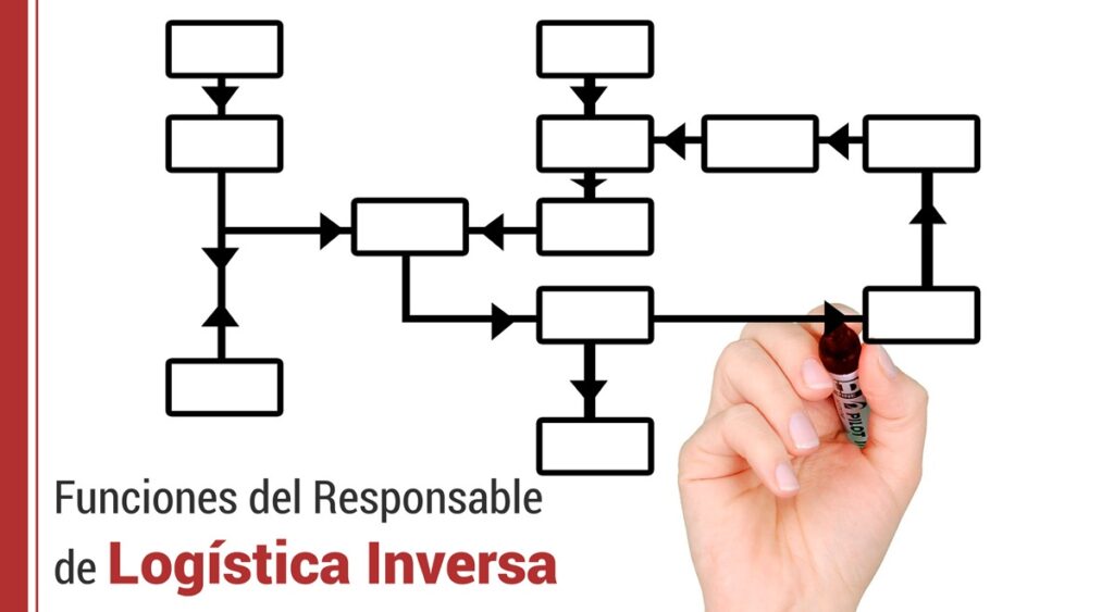 Funciones del responsable de logística inversa