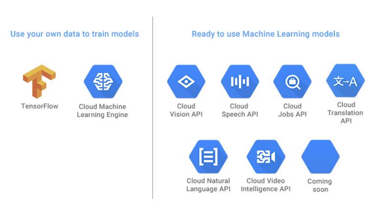 Machine Learning en Google: tensorflow y apis