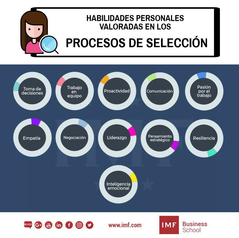 habilidades-personales-procesos-seleccion