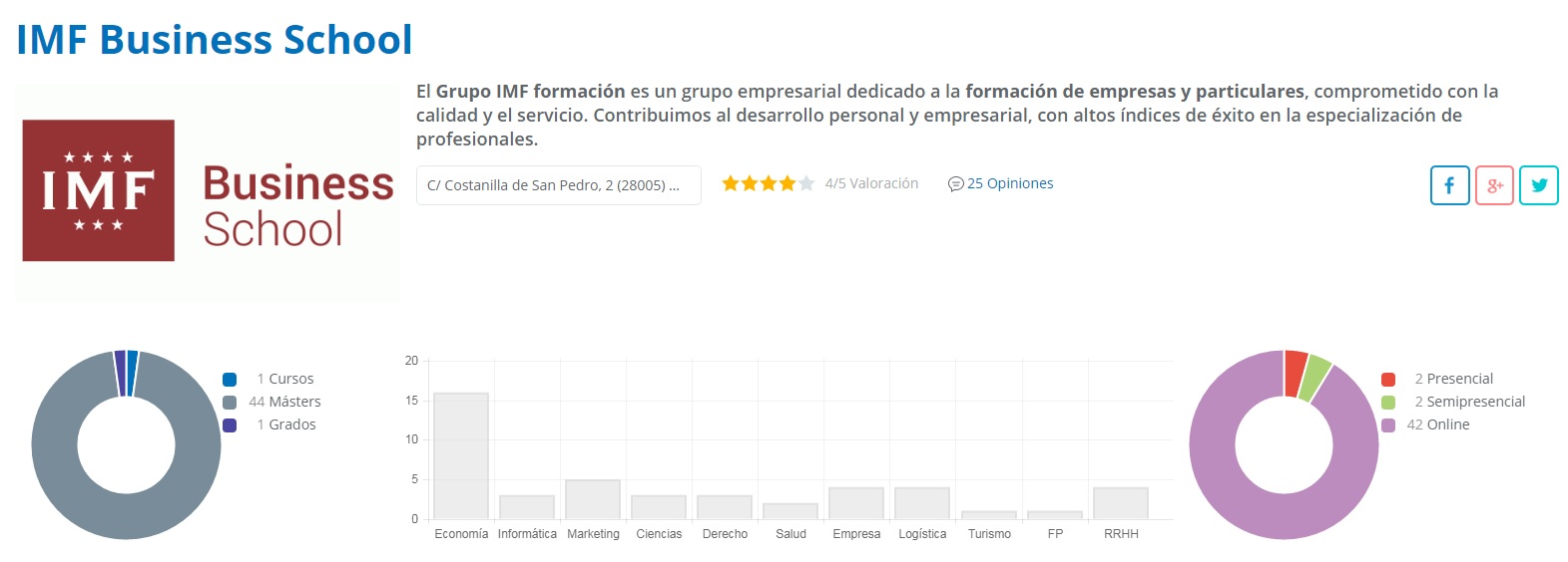 Opiniones de IMF en Top Formación