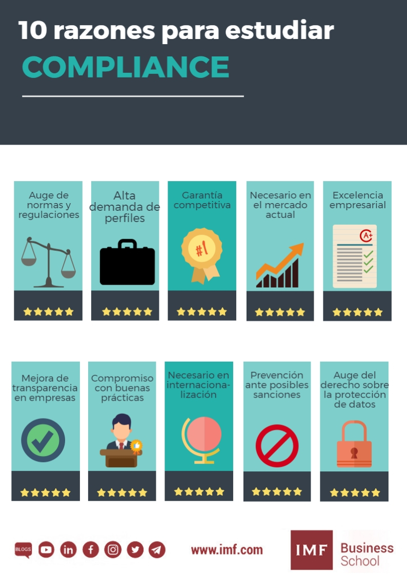 razones para estudiar compliance