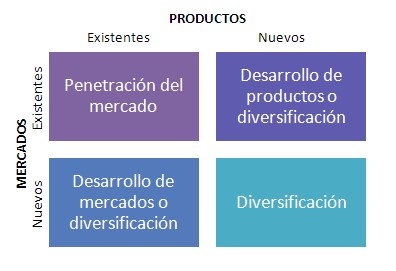 matriz Ansoff