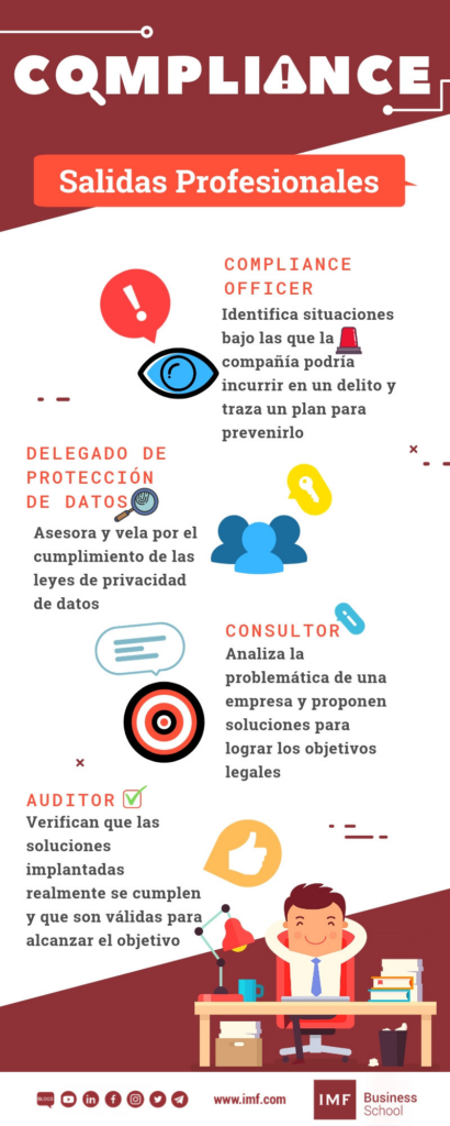 salidas profesionales compliance