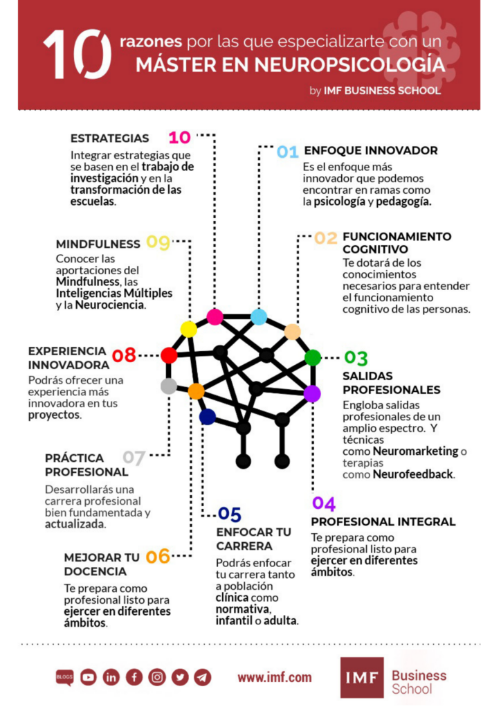 10 razones estudiar neuropsicologia