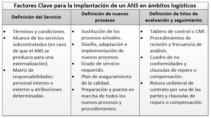ANS en servicios logísticos
