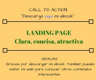 Inforgafía landing page atractiva y eficaz