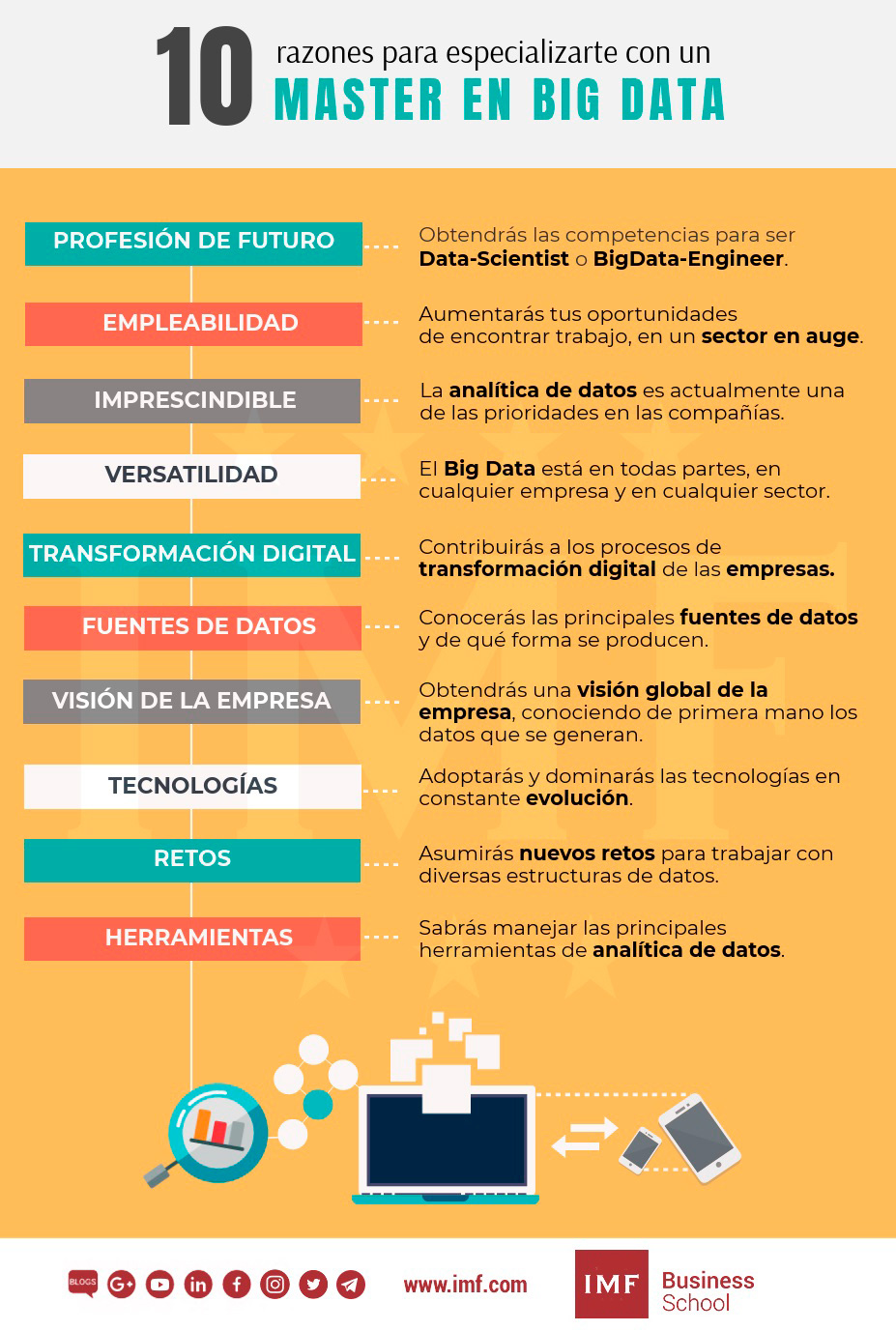 Infografía Razones estudiar Master en Big Data