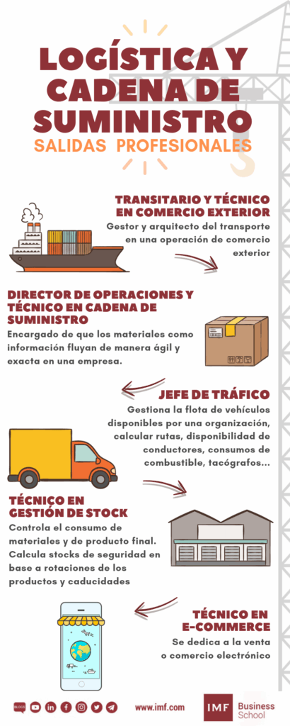 salidas profesionales de logistica y cadena de suministro
