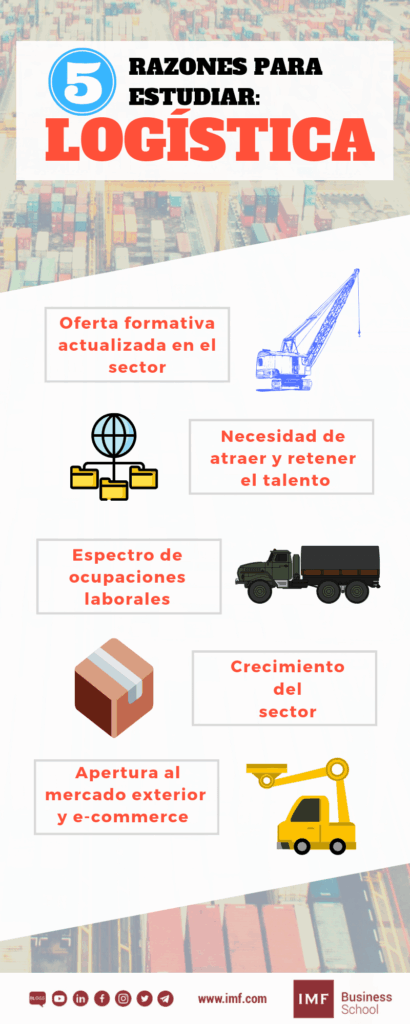 5 razones para estudiar un master de logistica