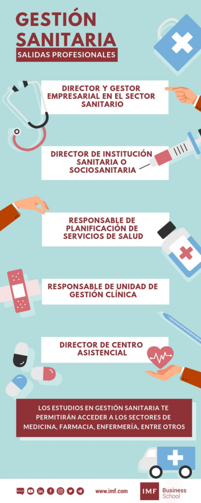 gestion sanitaria imf
