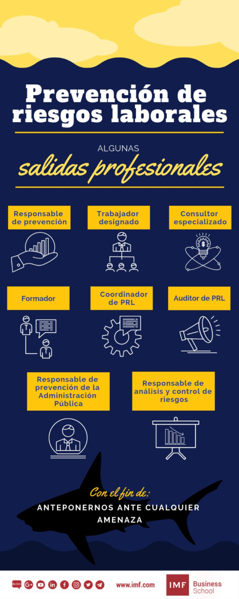 Salidas profesionales de prevención riesgos laborales