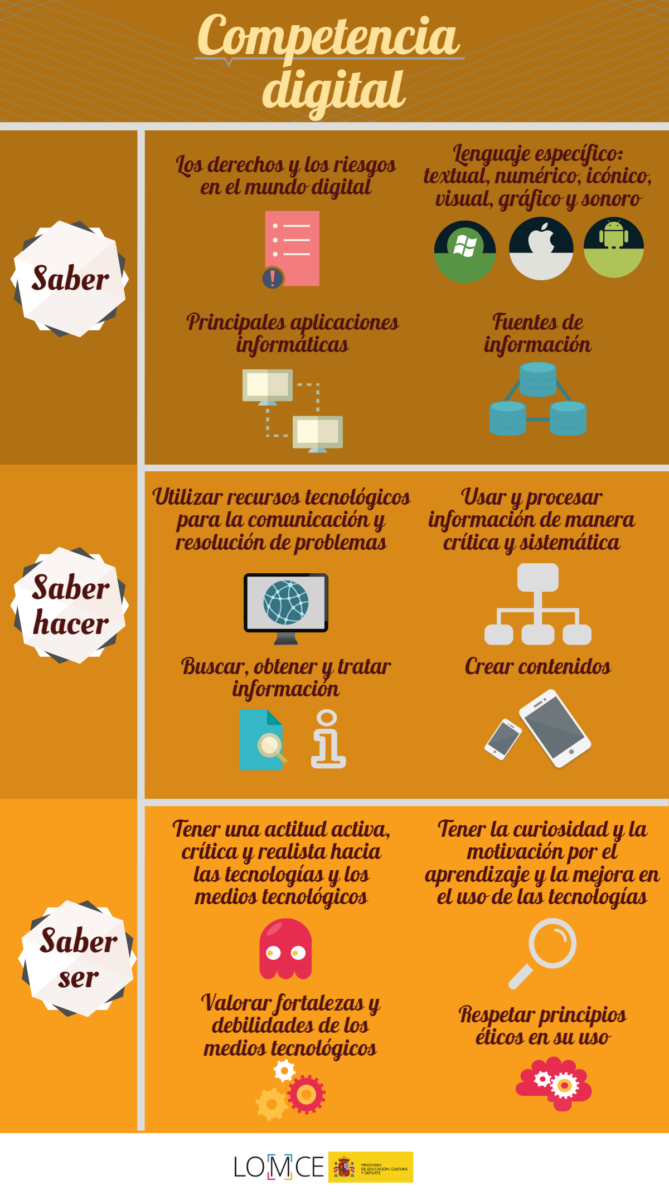 competencia digital 