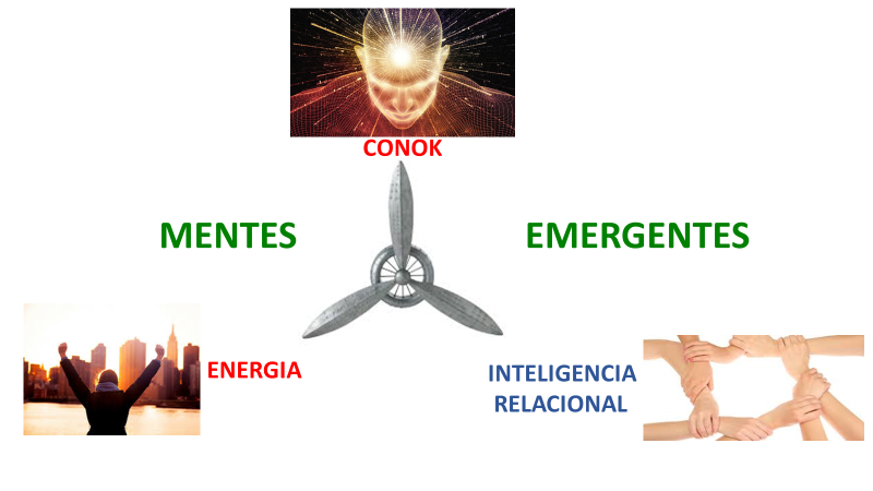 La importancia de las mentes emergentes en la digitalización del management