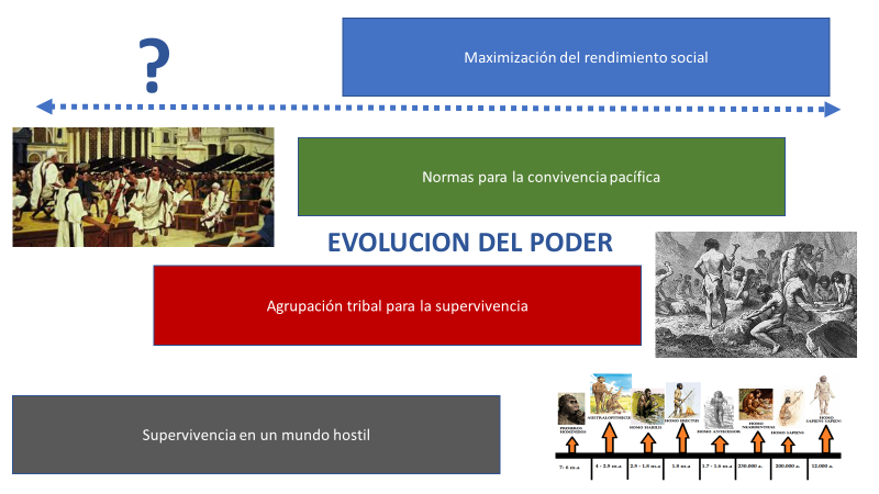 La conceptualización del poder en la digitalización del management