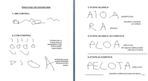 Beneficios de escribir a mano para tu cerebro: proceso de escribir a mano