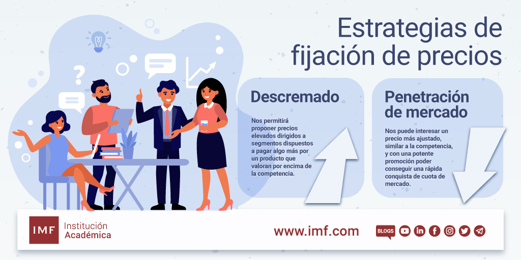 Estrategias de fijación de precios