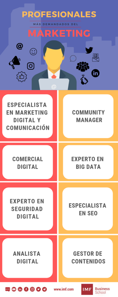 profesionales del marketing