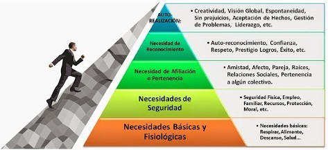 piramide-de-maslow-que-es