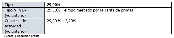 como-cotizan-autonomos