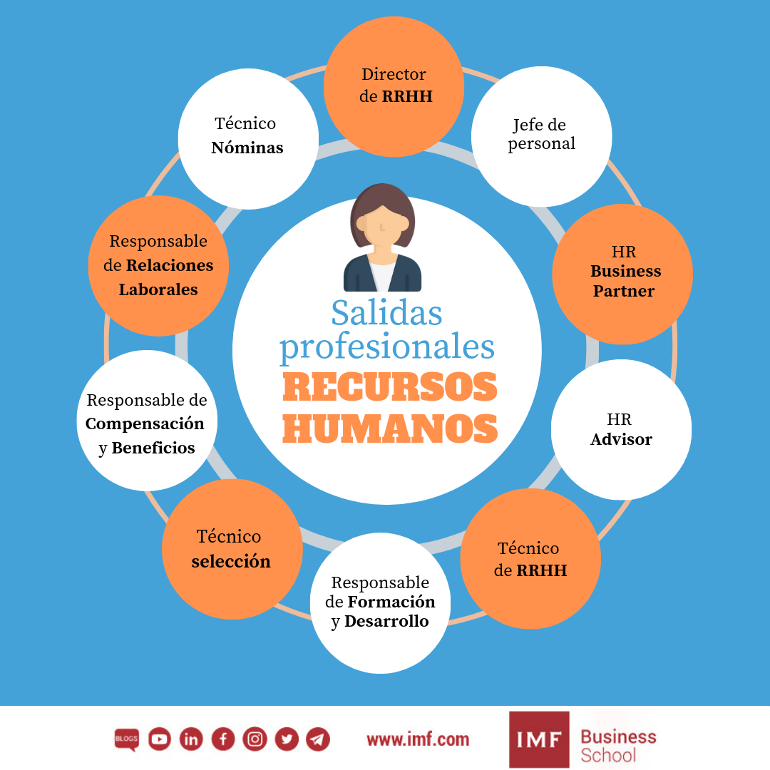 salidas profesionales rrhh