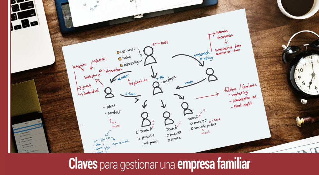 que es una empresa familiar y como se gestiona de forma eficaz