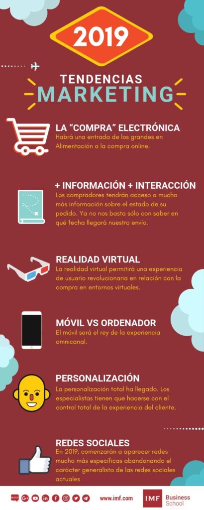 Tendencias marketing para el 2019