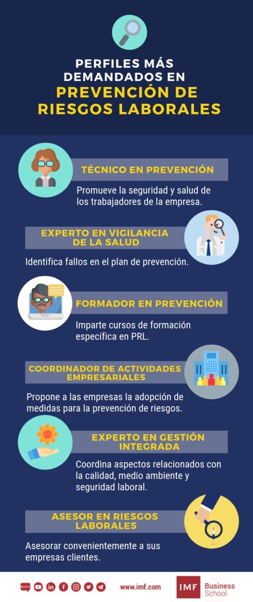 que perfiles son los mas demandados en prl